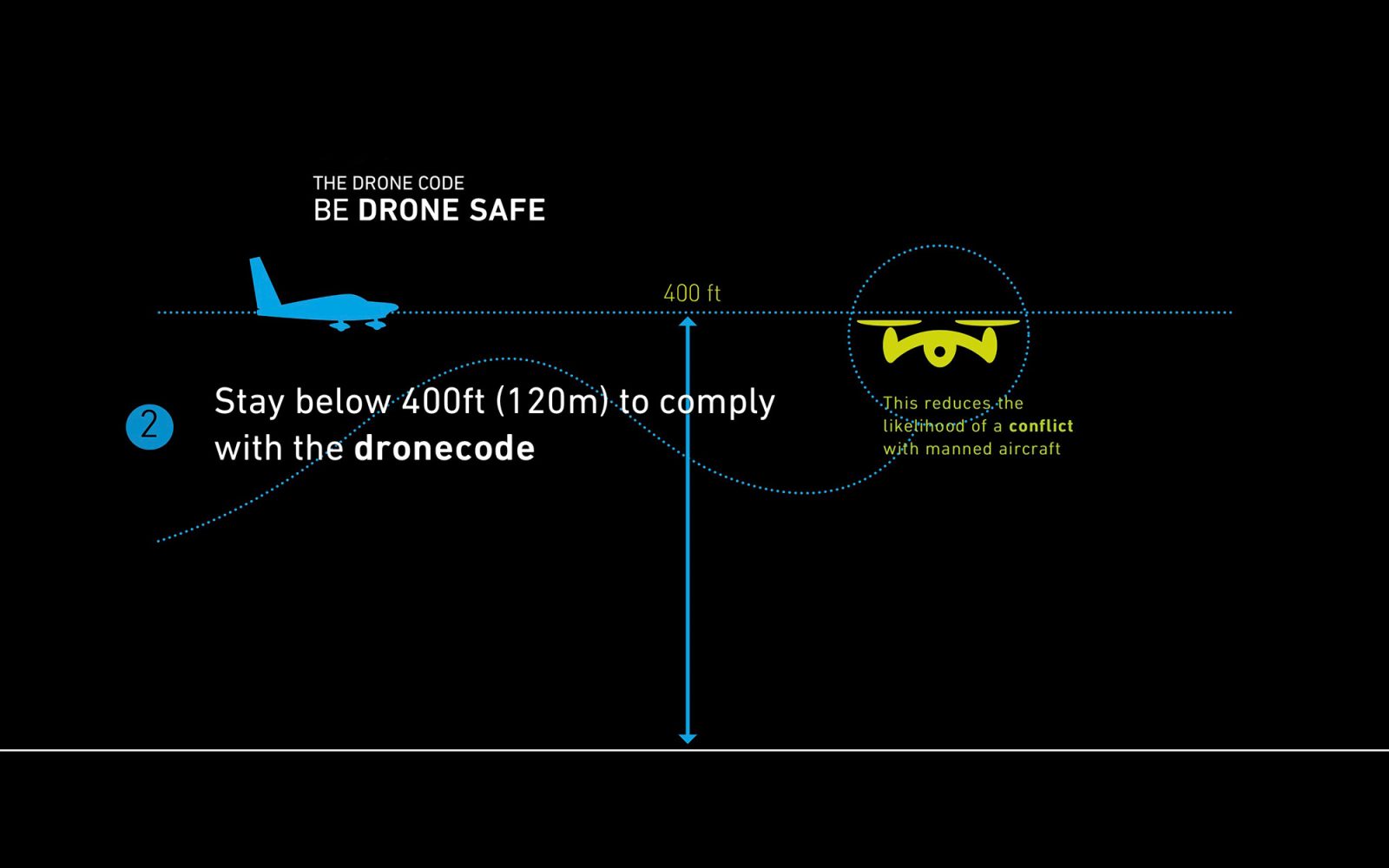 New UK drone rules to improve aviation safety come into effect today