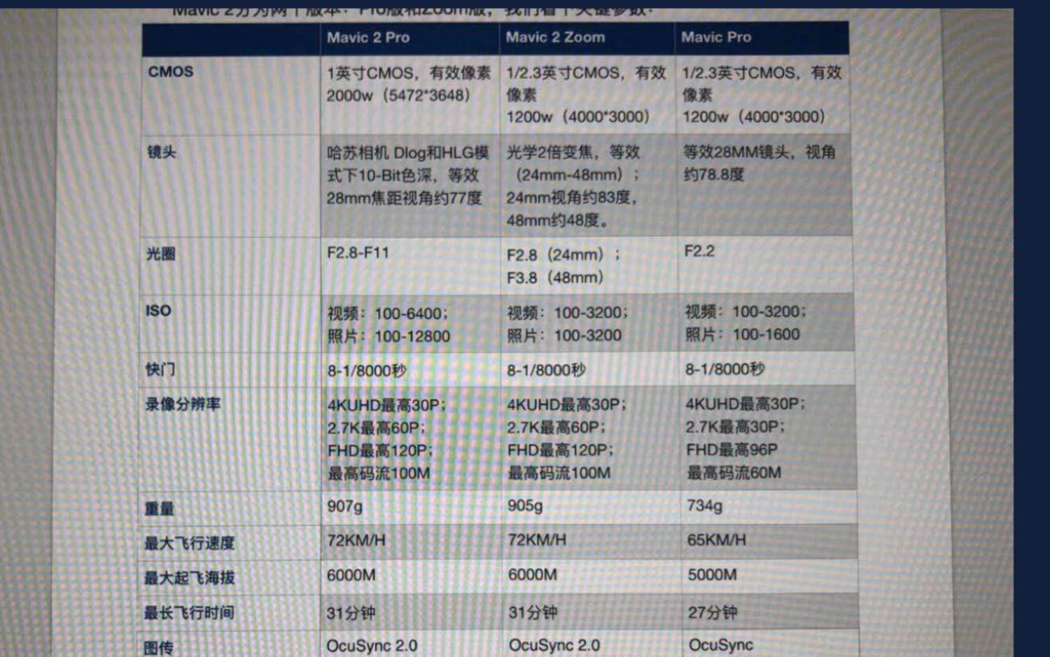 DJI Mavic 2 Zoom and Pro SPecifications Leaked_DSF3679 copy