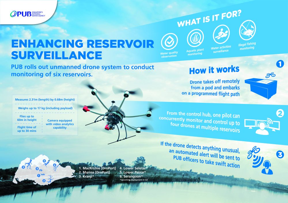 water monitoring drone